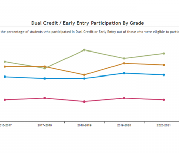 What Are Statewide Longitudinal Data Systems?